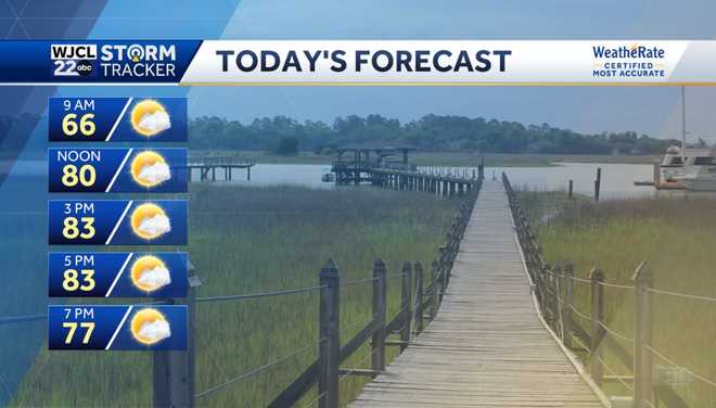 Dry and warm today and tracking a few showers possible on Friday