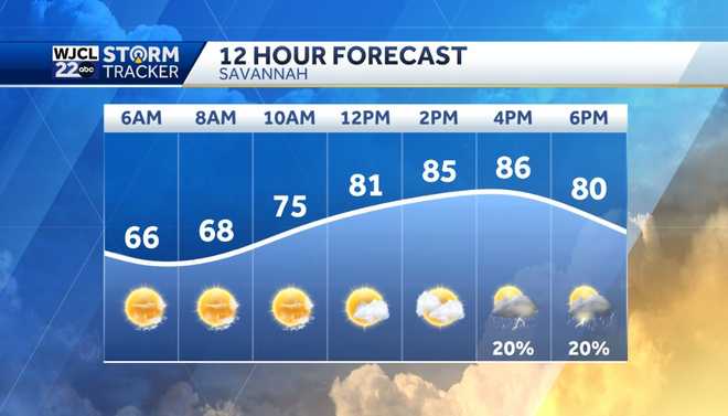 Warm and humid today with a chance for afternoon showers