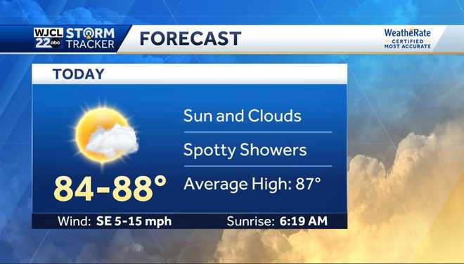 Another warm day with spotty showers possible