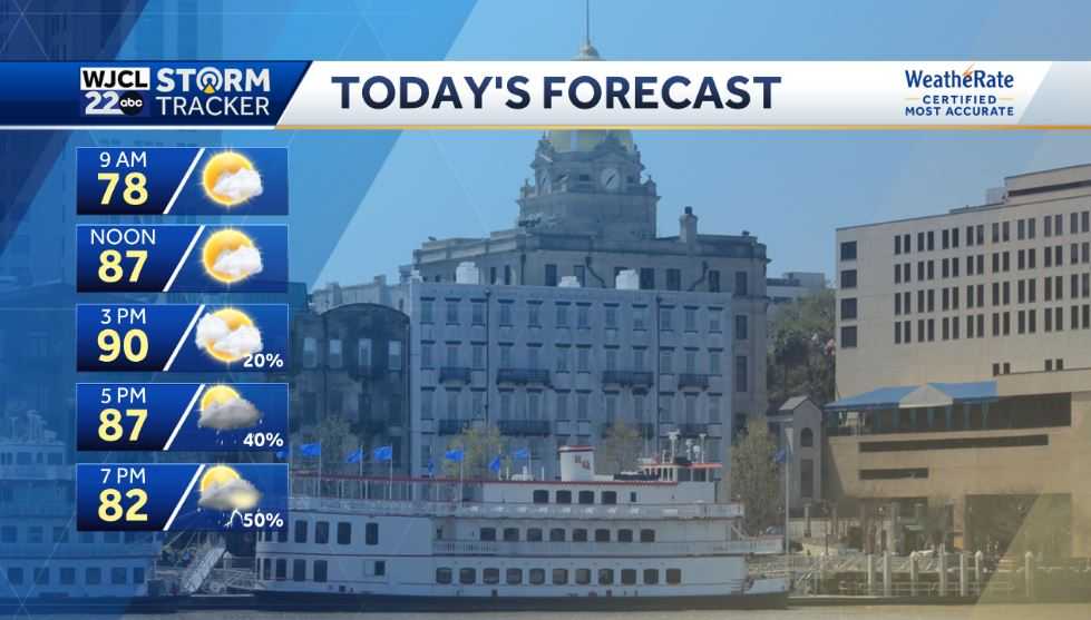 Umbrella needed this afternoon with showers and storms after 2 pm - WJCL