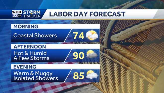 Hot and humid for Labor Day but cooler weather is on the way