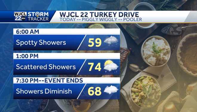 Umbrella needed at times today with on and off showers