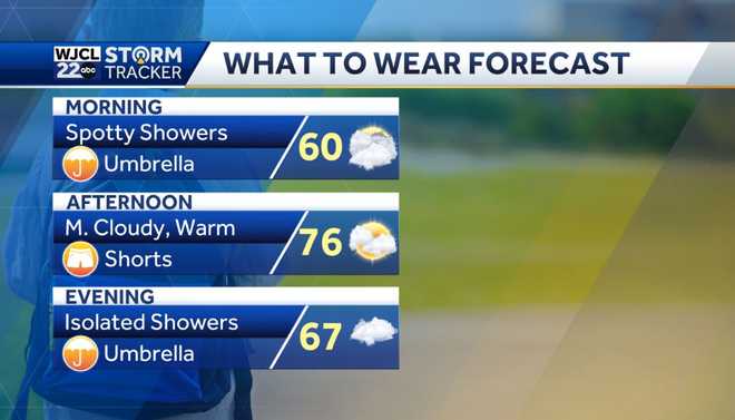 Warm today and mainly dry, but rain and gusty winds by tomorrow