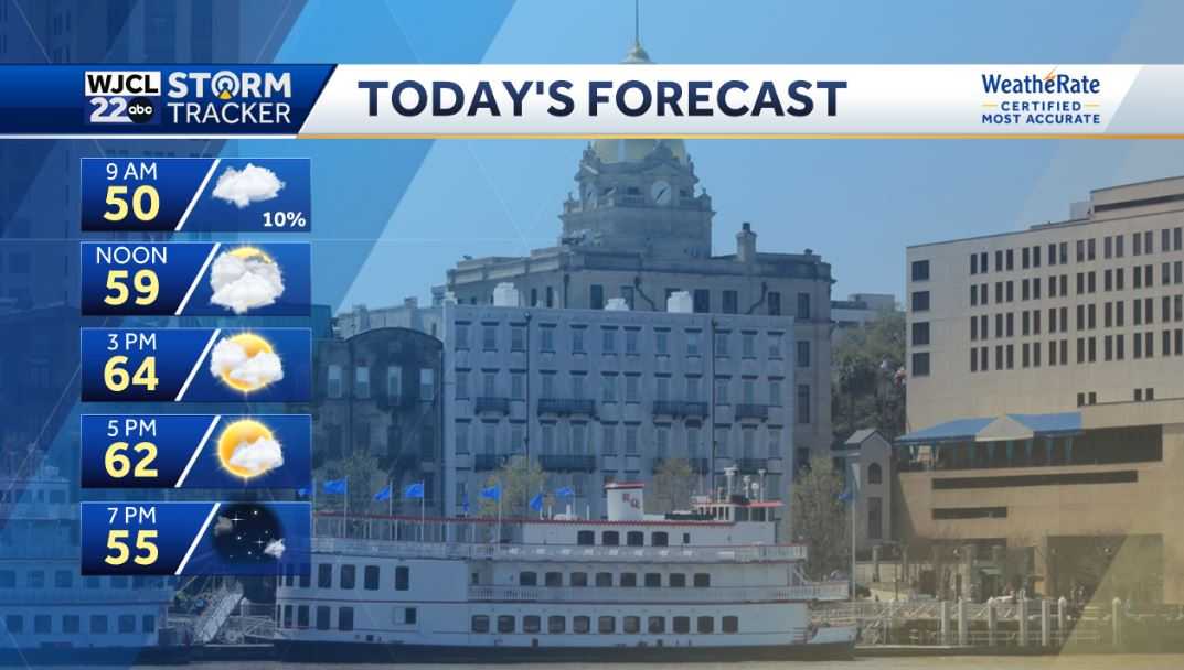 Spotty showers this morning, but clearing skies in the afternoon - WJCL