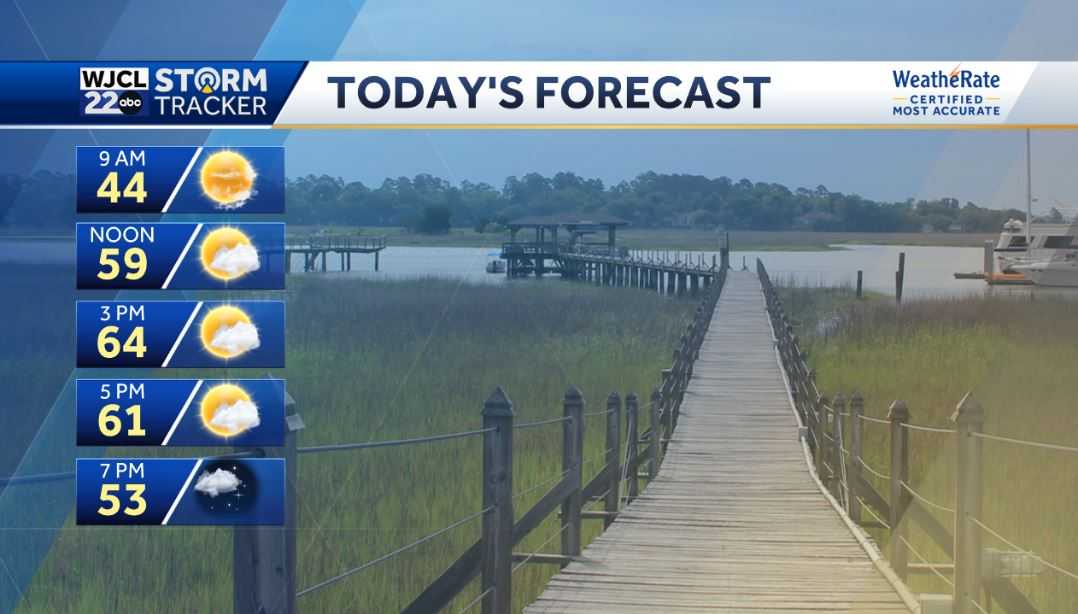 Mainly dry the next few days, but rain likely on Wednesday - WJCL
