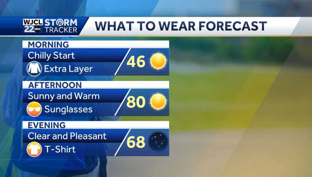 Dry & warm through the end of the week then Impact Day on Sunday - WJCL