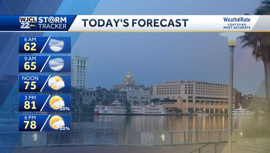 Spotty showers possible today, plus tracking very warm weather - WJCL