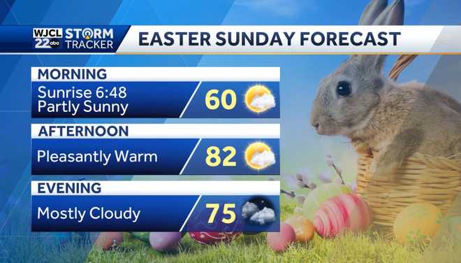 Dry and pleasantly warm for Easter Sunday