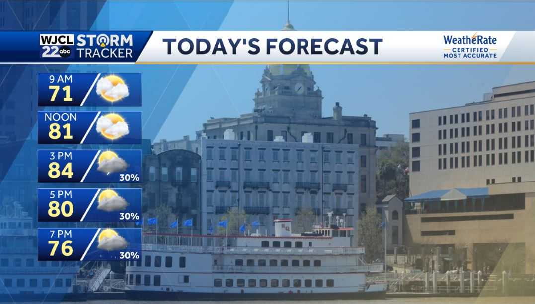 Much needed rain in the forecast for Coastal Georgia & Lowcountry - WJCL