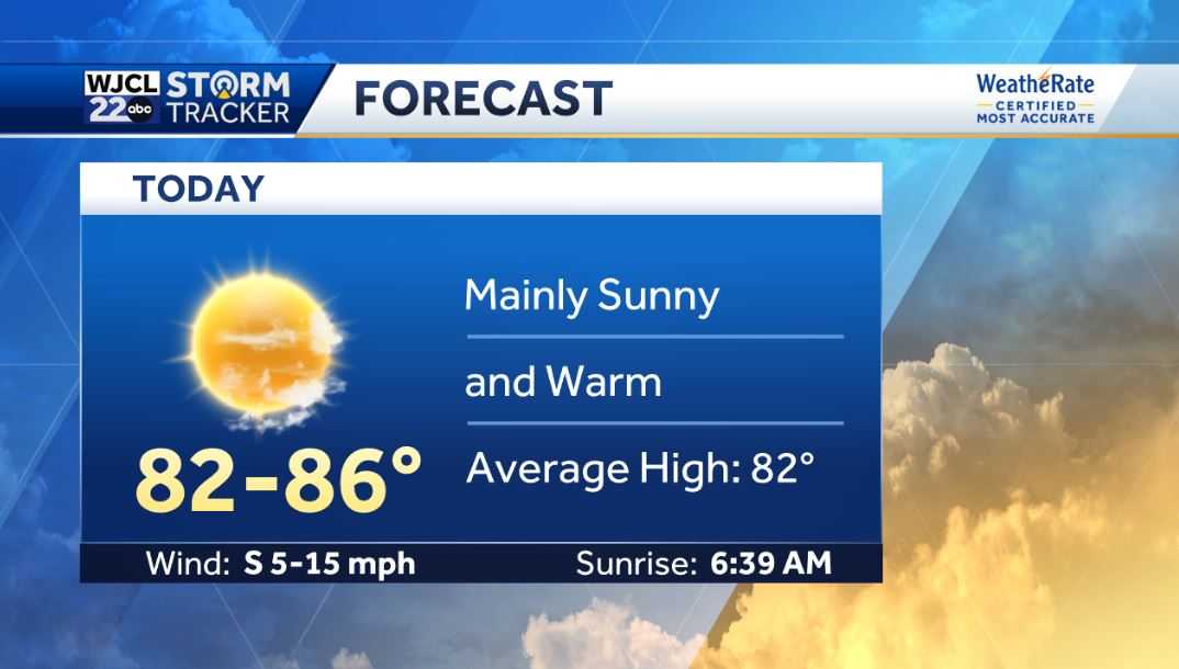 The dry weather continues, but tracking showers by the weekend - WJCL