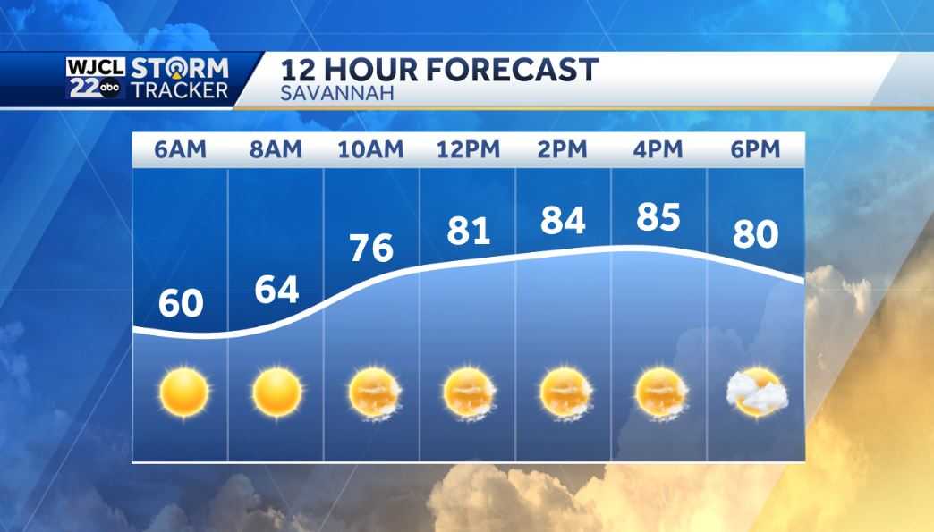 Dry through Friday, but showers and storms likely by PM Saturday - WJCL