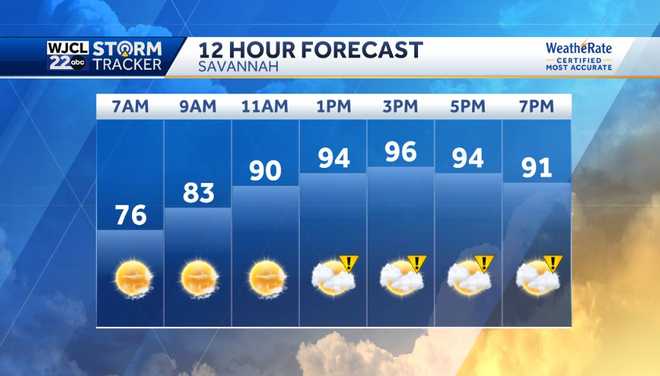 Dangerously hot with Heat Advisory this afternoon