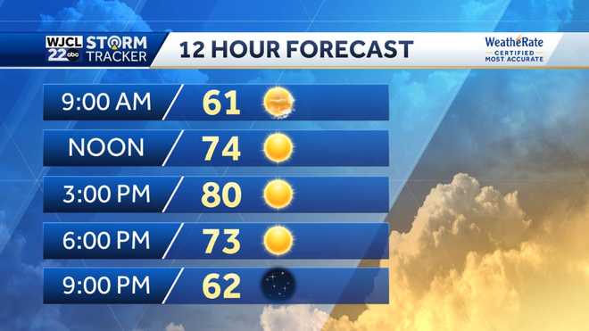 More sunshine today, but tracking some rain by the weekend