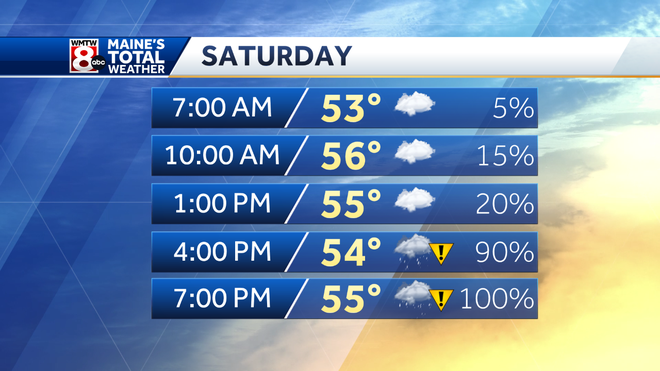 A split weekend with rain and sunshine