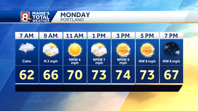 The Week Ahead: Showers & storms south overnight, cooler to start the week