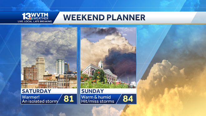 Get ready for some occasional wet weather through next week