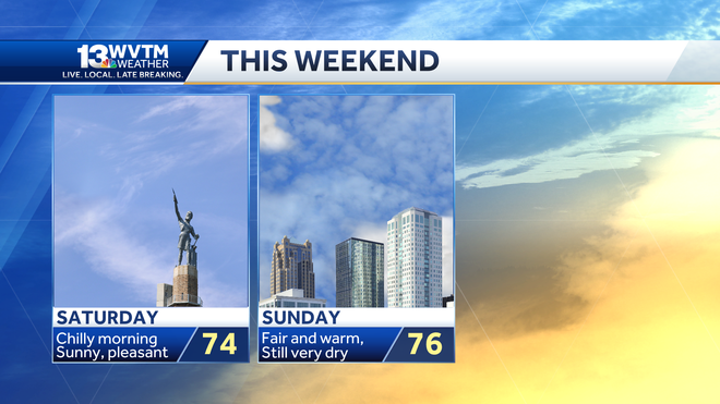 Cold mornings and warmer afternoons through the weekend