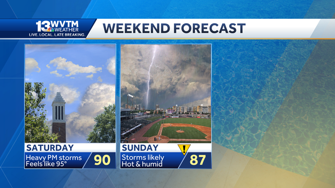 Alabama Weather Forecast Tomorrow Today Saturday Sunday