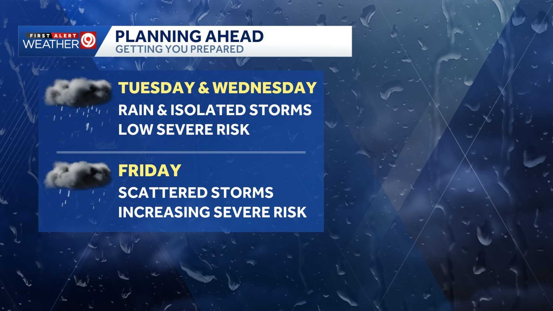 WEATHER BLOG: Multiple chances for rain around Kansas City metro this week