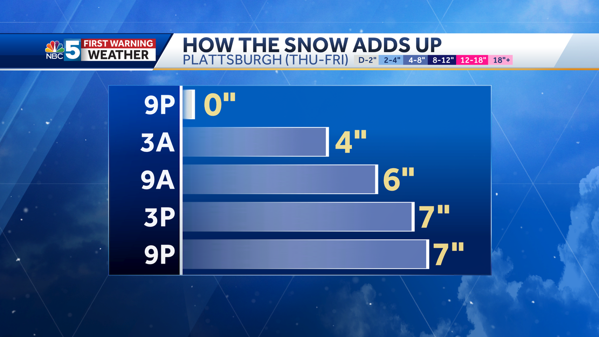 Pinpoint Town and Summit Snow Totals