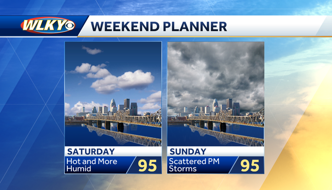 Louisville weekend weather: Summer heat with a side of storms