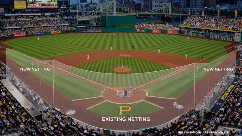 Pirates reportedly set to spend more than $10 million on retail stores,  concessions at PNC Park - CBS Pittsburgh