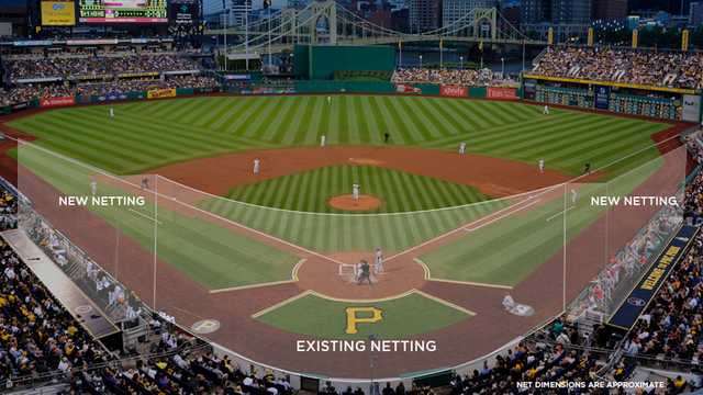 PNC Park in-park sound system upgrades - Coliseum