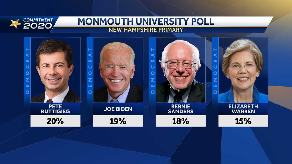 New poll shows tight race for New Hampshire 1 month before presidential