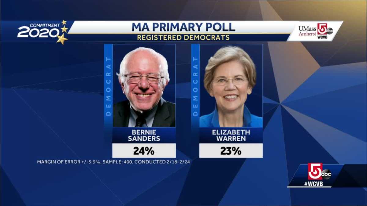 UMass Amherst/WCVB Poll: Democratic presidential primary race close in ...