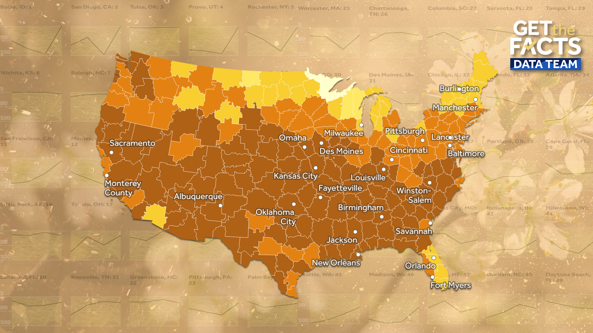 Sneezy? These are the worst-ranked cities for allergies