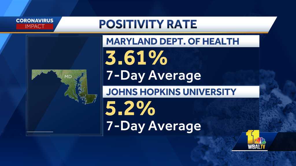 Mdh Johns Hopkins Coronavirus Positivity Rates Differ Here S Why Mdh Johns Hopkins Coronavirus Positivity Rates Differ Here S Why
