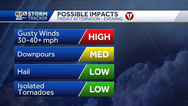Savannah: Tracking the next round of thunderstorms