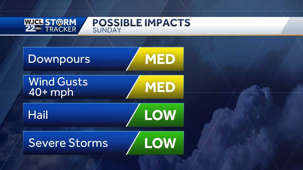 Savannah: Hot temperatures, a few thunderstorms - WJCL