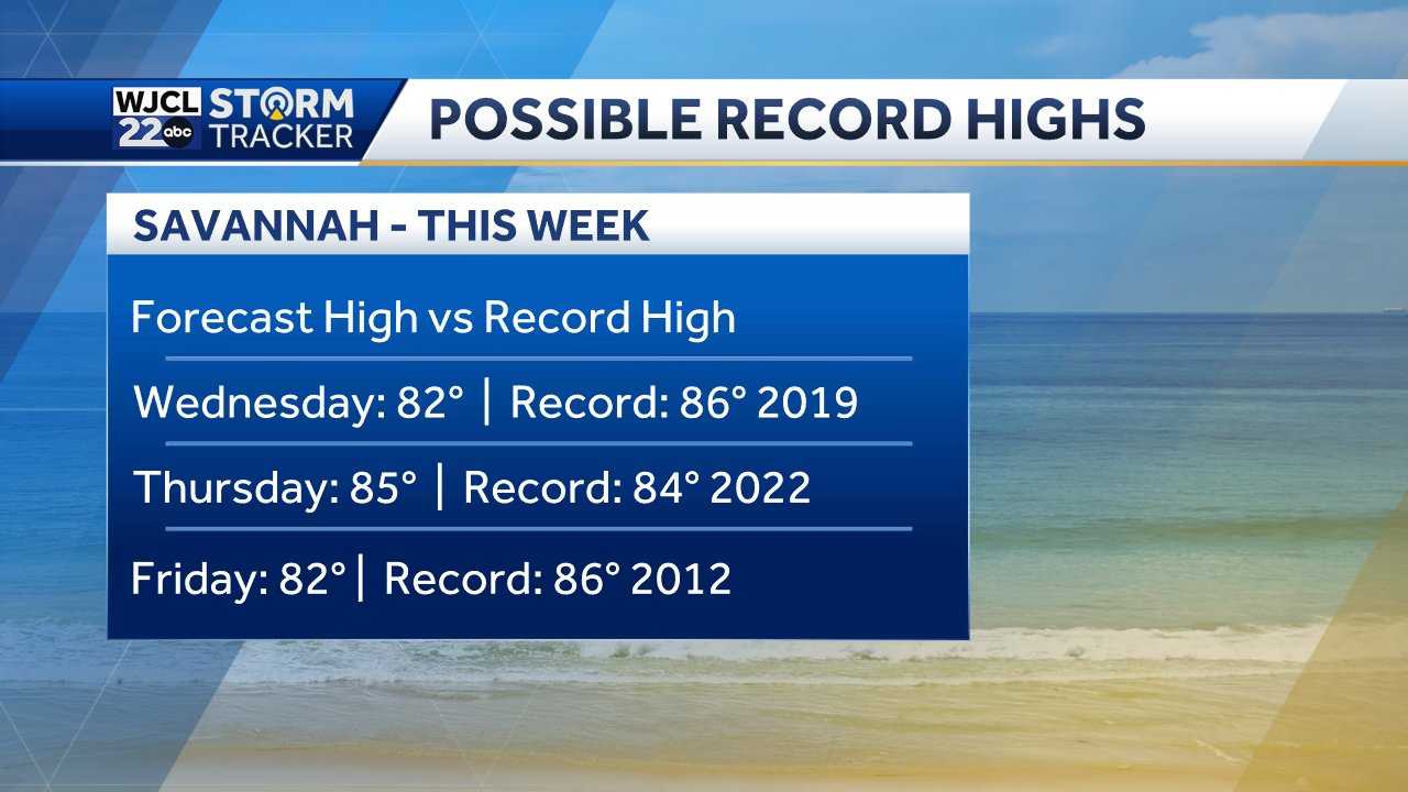 Spring-like Weather Returns....near Record Highs Possible By Mid-week