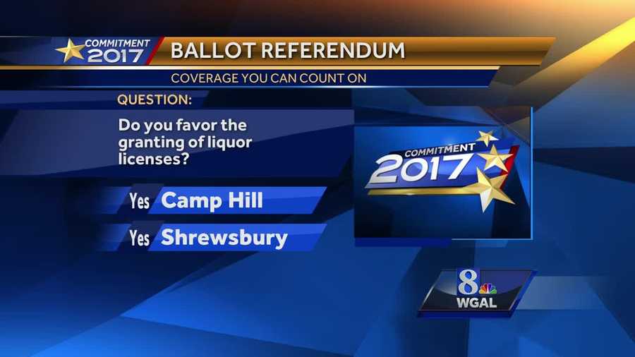 Ballot Referendum Results