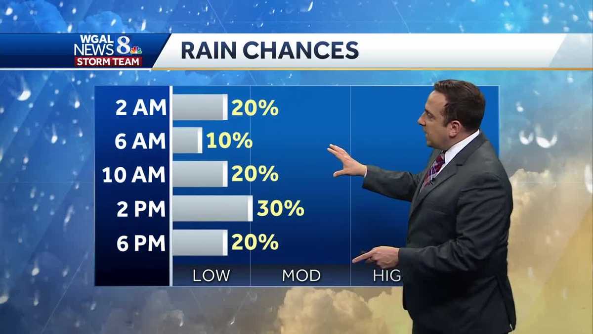 Isolated Showers Tonight; Scattered Showers, Cooler Easter Sunday