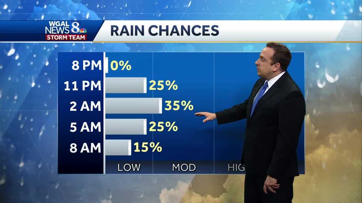 Cool Monday; Nearly Daily Chances of Showers or Thunderstorms This Week