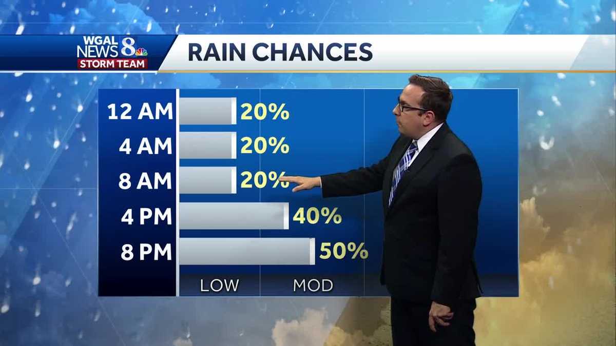 Daily Chances for Showers & T'Storms Through Friday