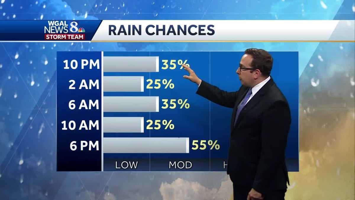 Multiple Rounds of Showers & Thunderstorms This Week