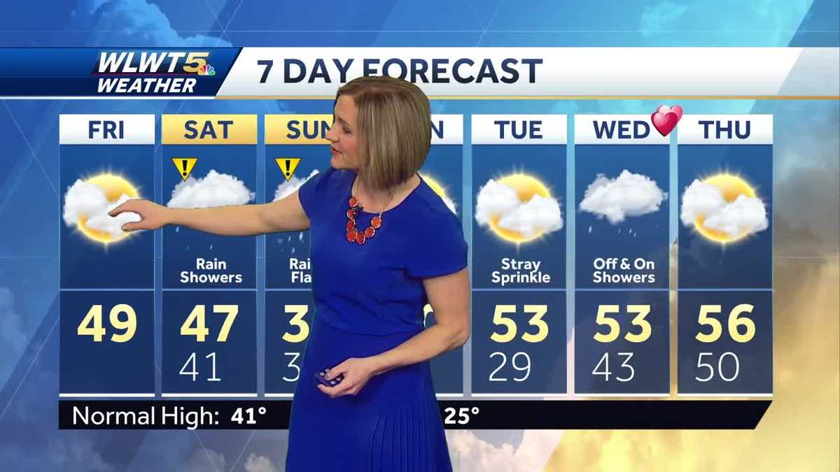 Forecast: Warmer Into the Weekend