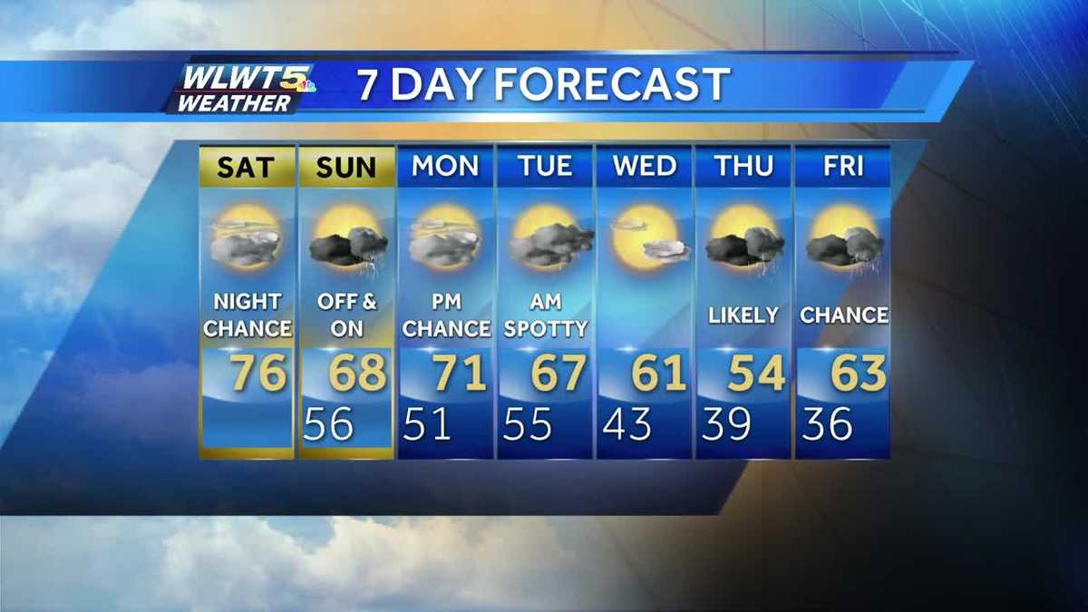 Mild weekend, but rain on the way