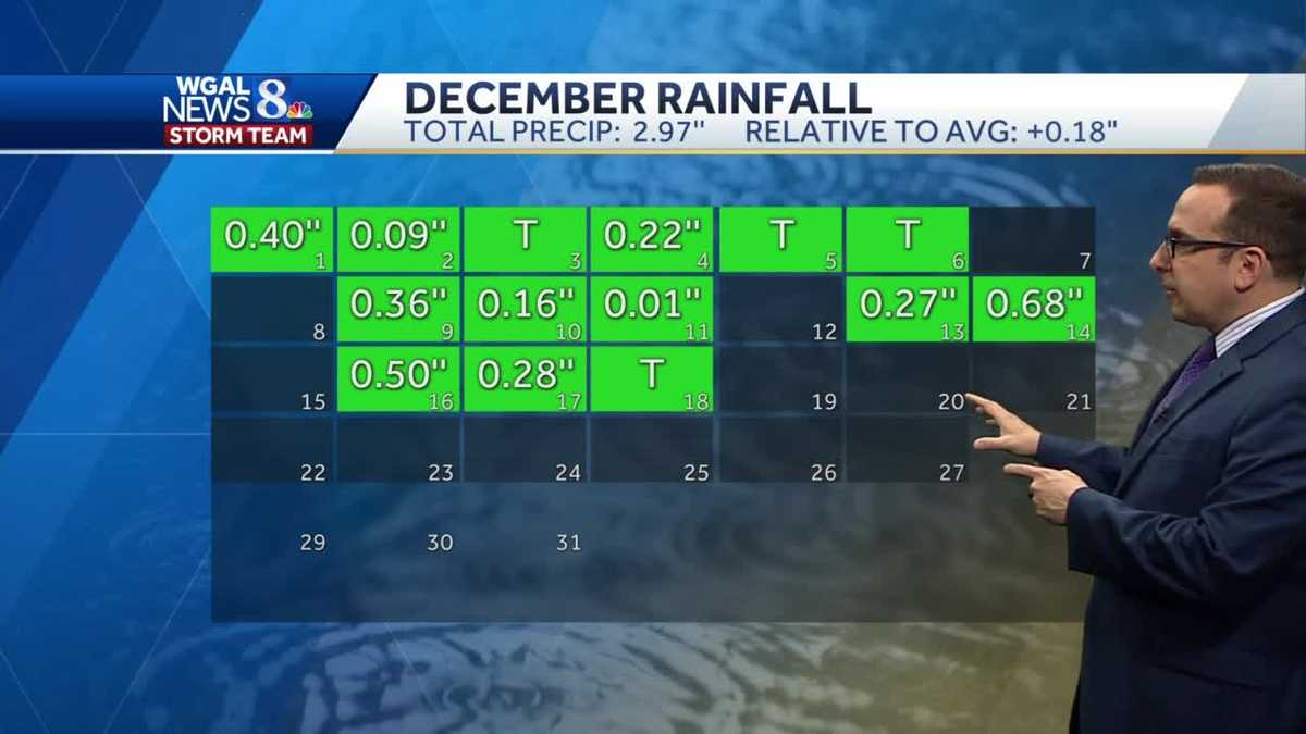 Fog Possible Tonight; Showers To Rain Sunday