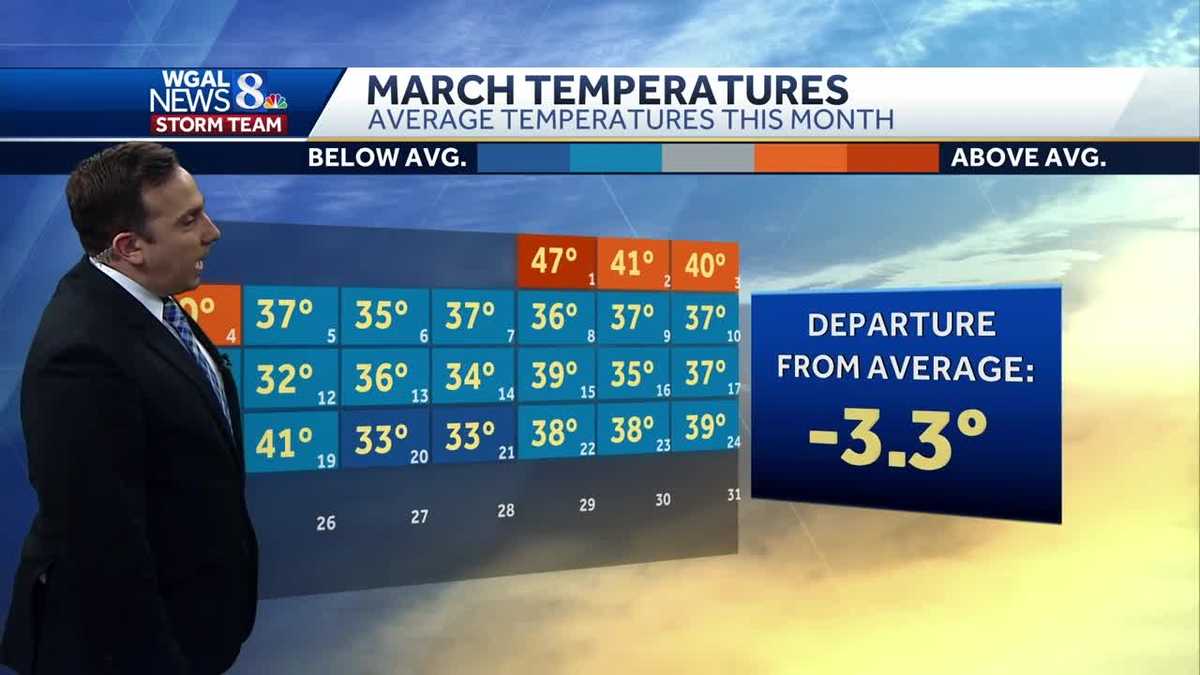 Staying Chilly to End the Weekend; Warmer Temperatures & Wet Weather ...