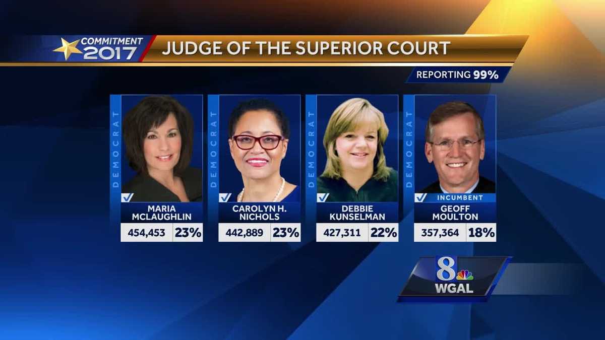 Superior court judges results Superior court judges results
