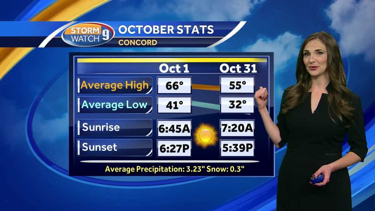 Watch: More Warm And Sunny Weather This Week