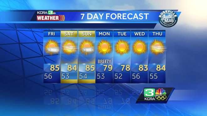 Kcra Today: What You Need To Know For Friday, Sept. 29, 2017