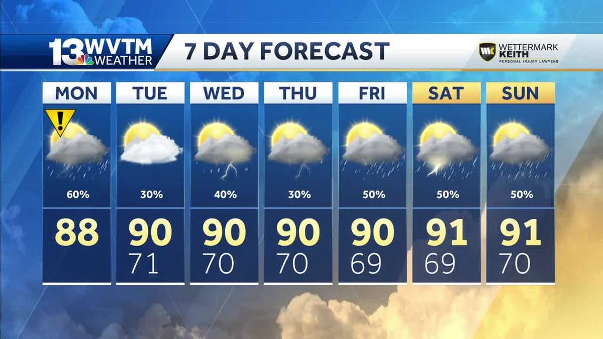 Showers and storms at times Monday
