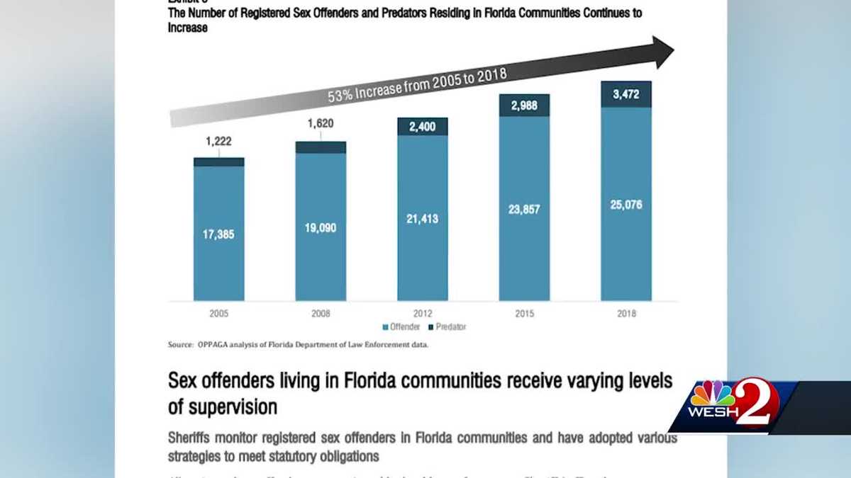 Number Of Sex Offenders Living In Florida Is Growing