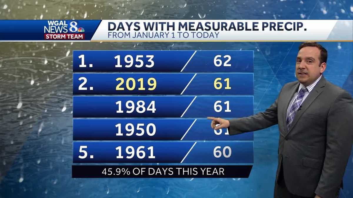 Rain Tapers to Showers This Evening; Scattered Showers Tuesday
