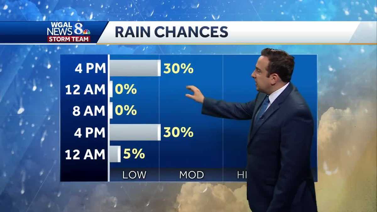 Few Showers This Afternoon; Cooler Than Average
